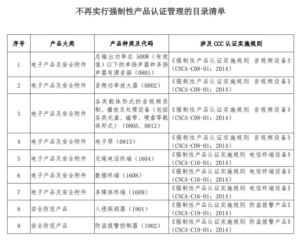 东方纵横,认证管理,目录清单 东方纵横,认证管理,目录清单
