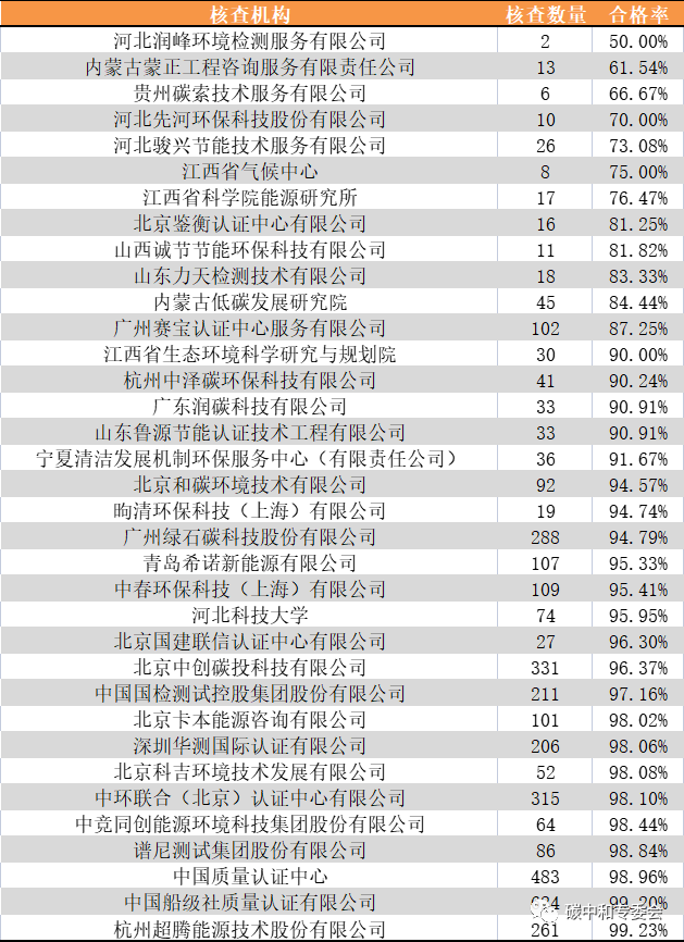 五洲联合检验认证,粤港澳大湾区的第三方认证机构 五洲联合检验认证,粤港澳大湾区的第三方认证机构