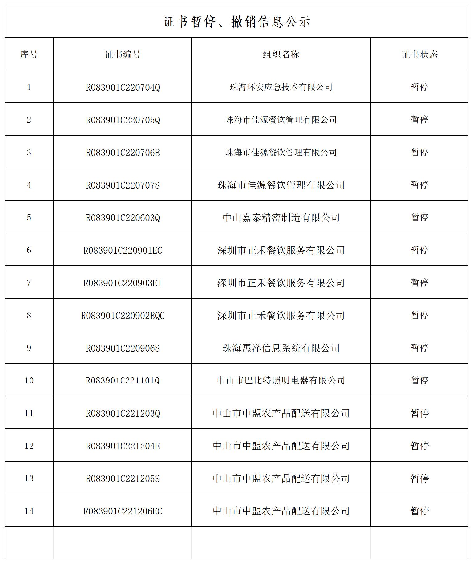 五洲联合检验认证，粤港澳大湾区的第三方认证机构