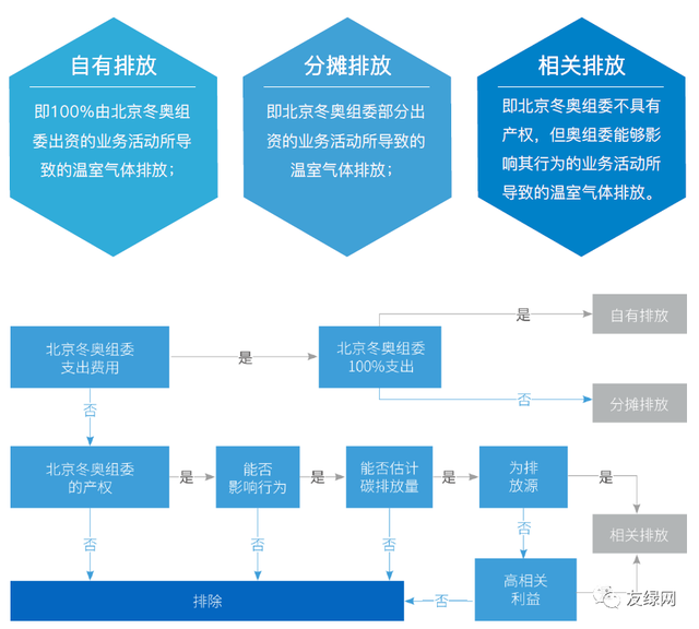五洲联合检验认证，粤港澳大湾区的第三方认证机构