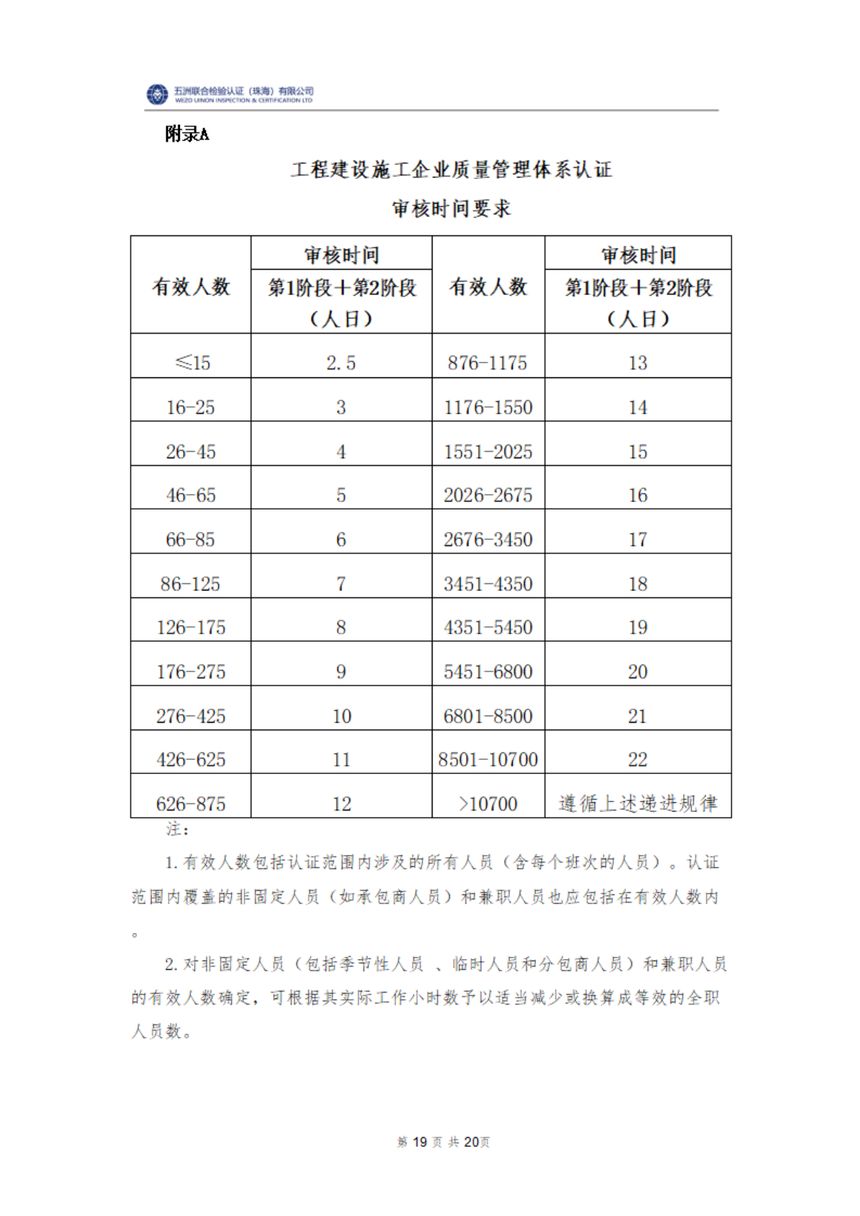 实施规则第 22 页