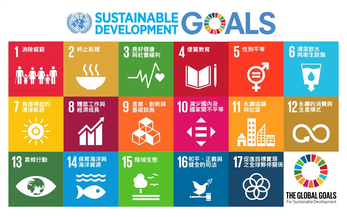 联合国可持续发展目标（SDGs）17 项全球目标