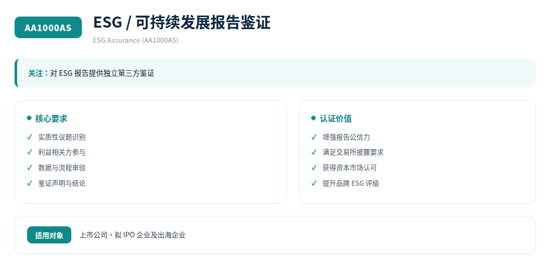 ESG体系速览