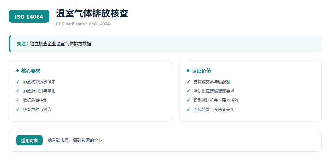 GHG体系速览