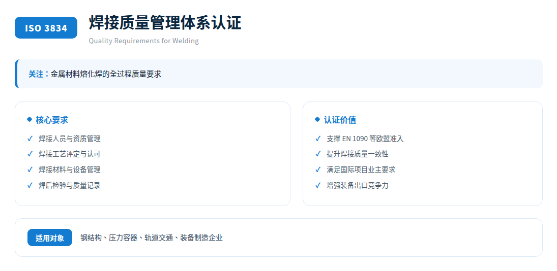 ISO3834体系速览