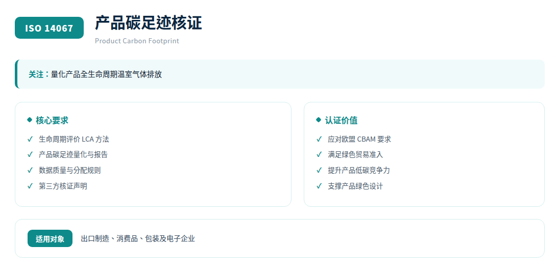 PCF体系速览