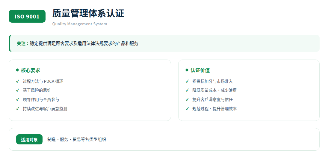 QMS体系速览